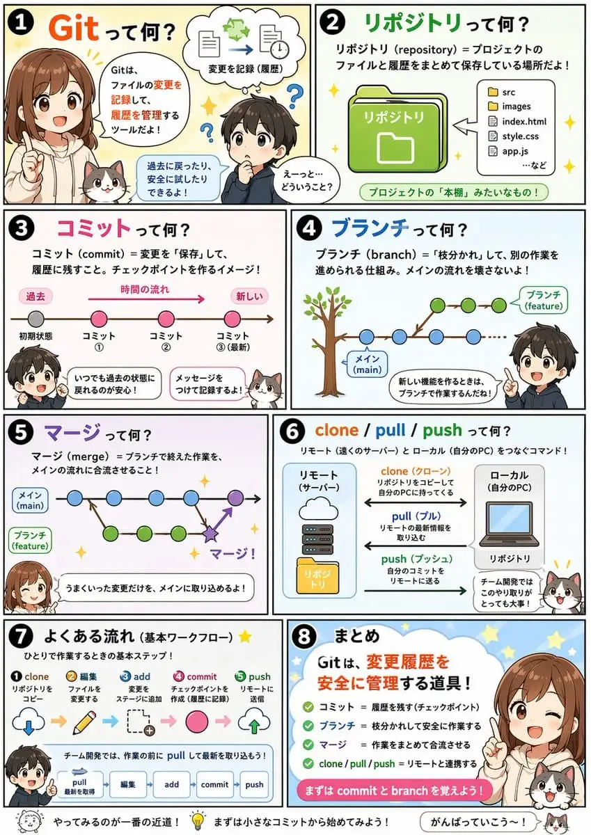 教育学习漫画生成器|可视化知识摘要