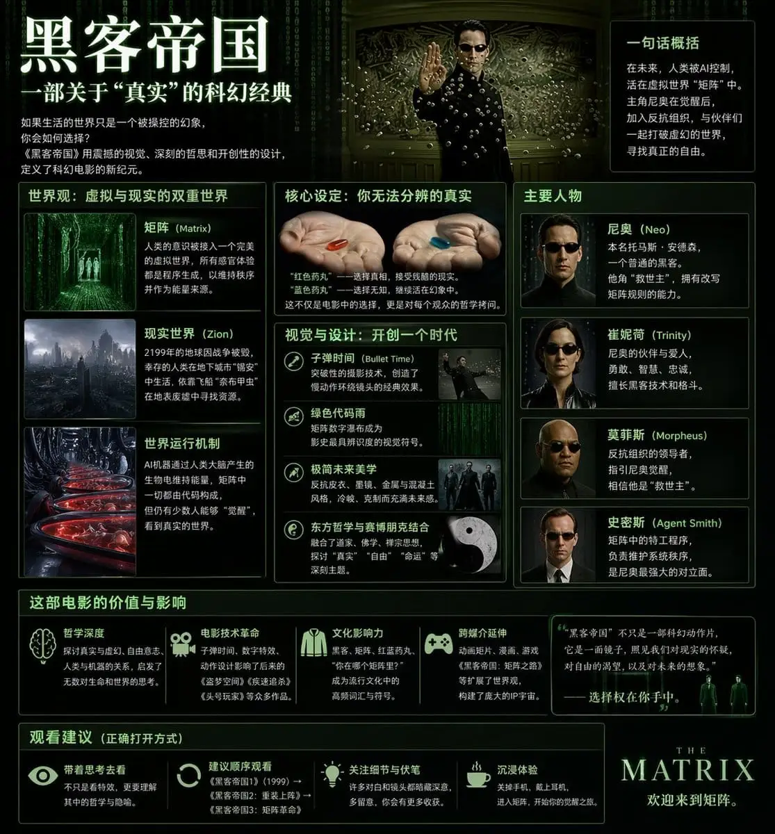 《黑客帝国》暗黑赛博科幻信息图海报