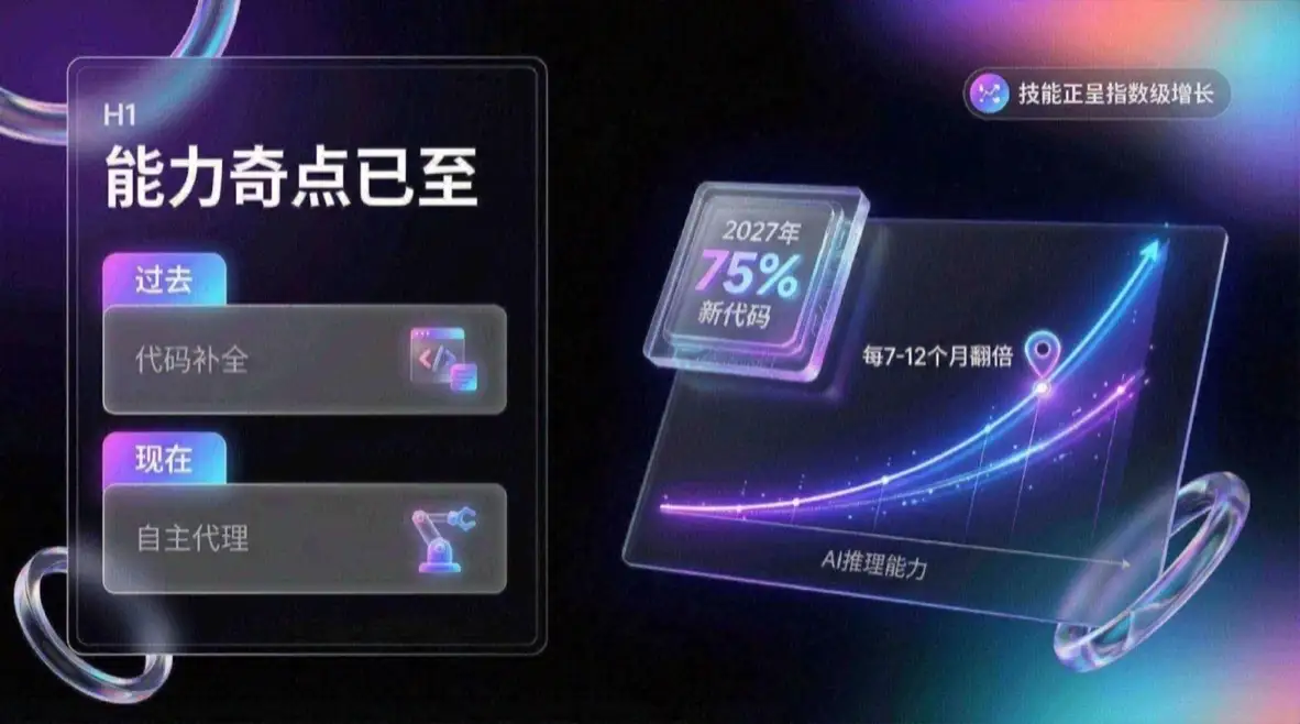 渐变玻璃风格 PPT