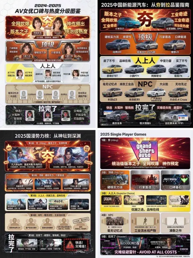 锐评世间万物