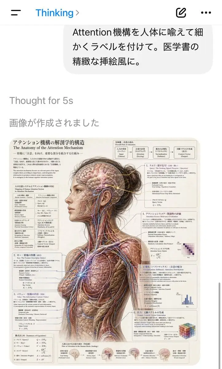 AI聊天截图生成:注意力机制解剖学海报