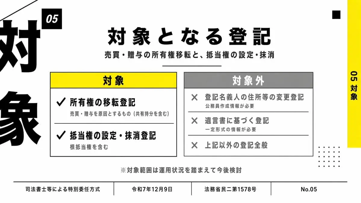 日本企业登记范围 Slides 模板