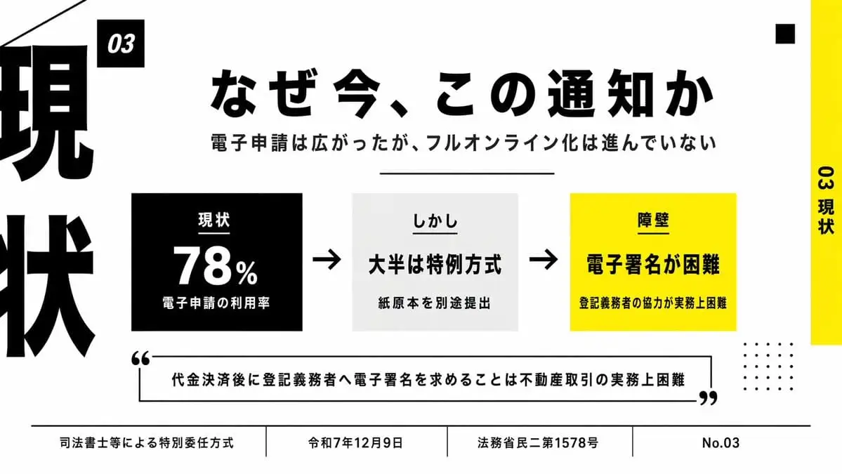 日式商务演示文稿 · 电子申请极简信息图表
