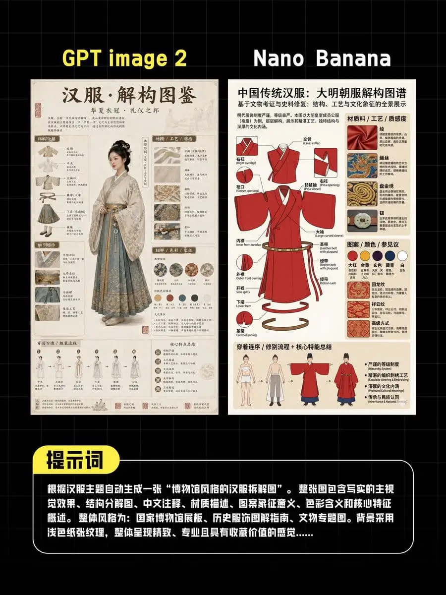 AI 汉服海报对比:GPT image 2 vs Nano Banana