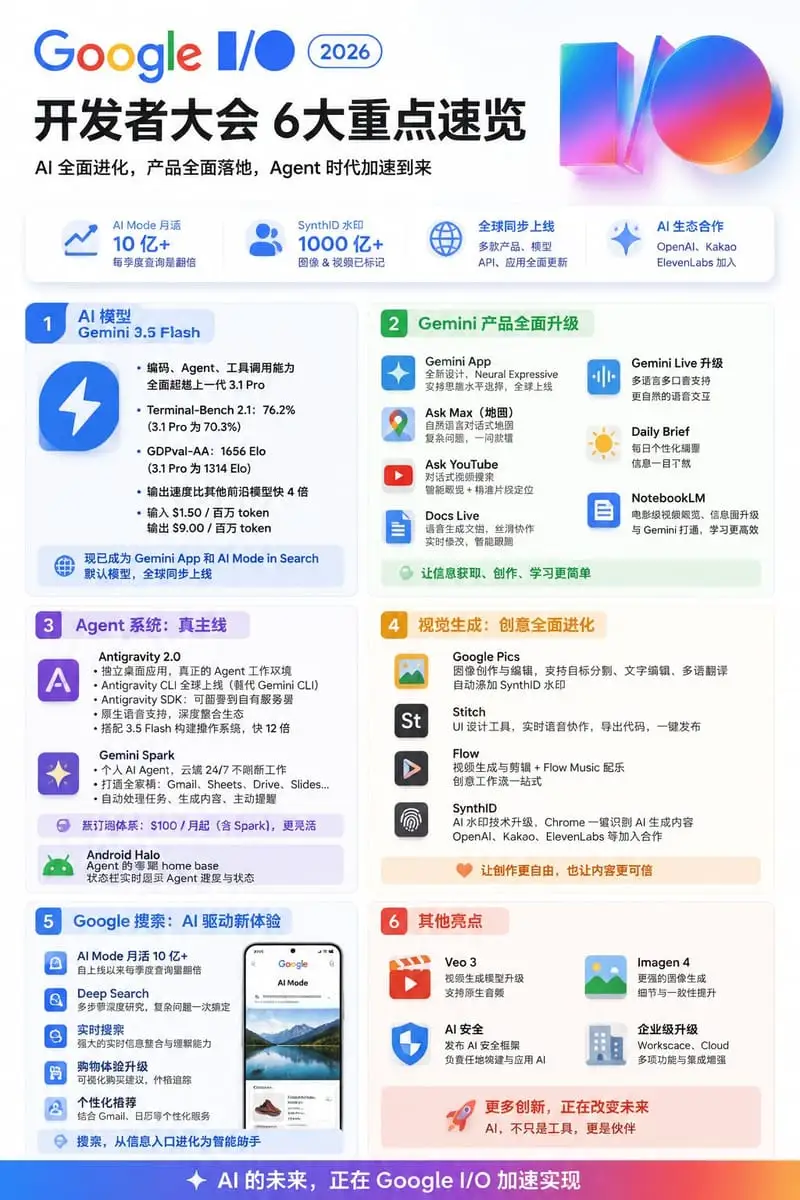 高桥流海报设计专家思维