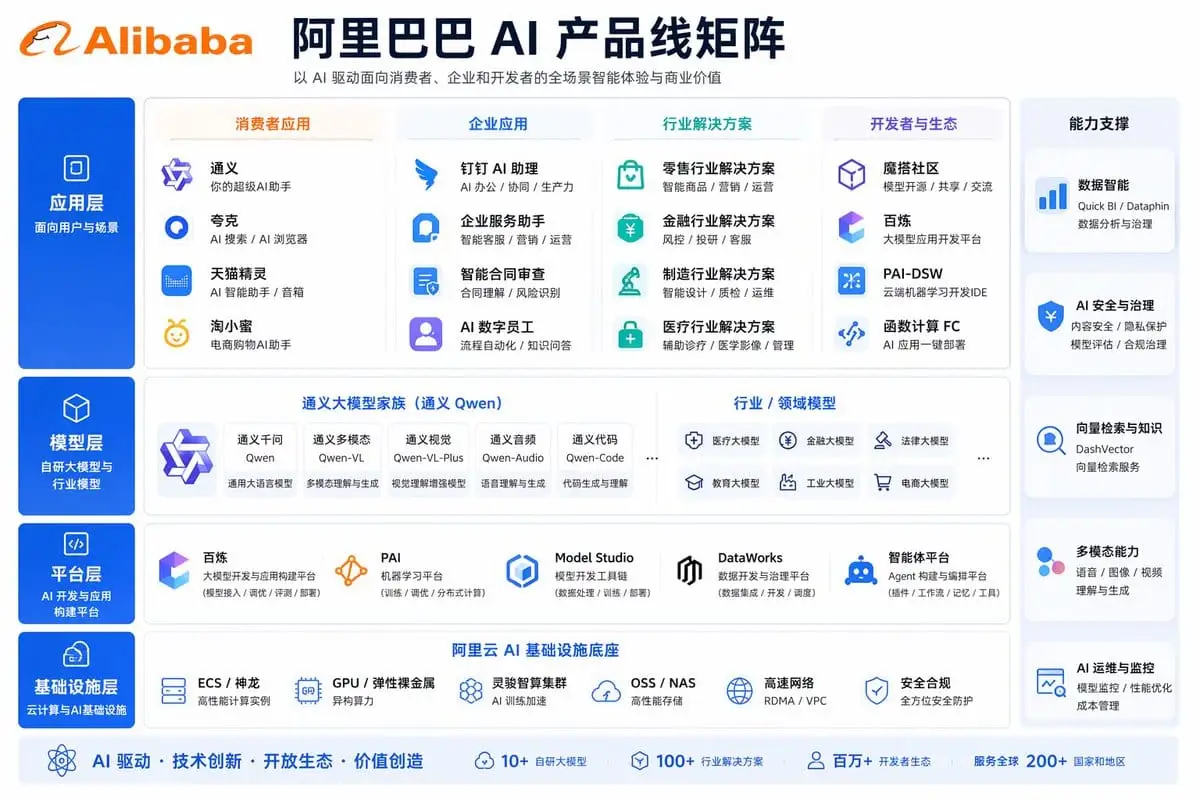 企业AI产品矩阵图生成器