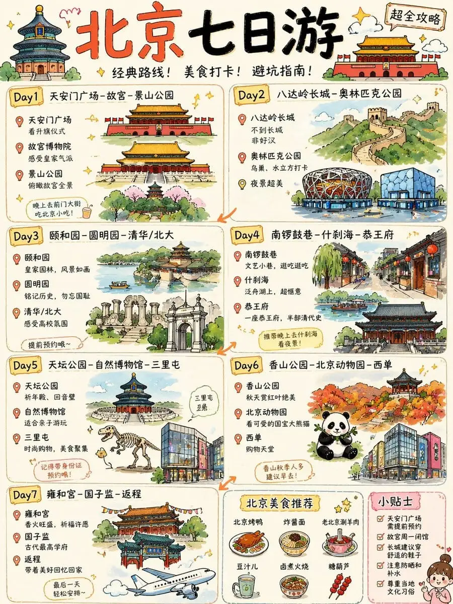 北京七日游手绘攻略海报