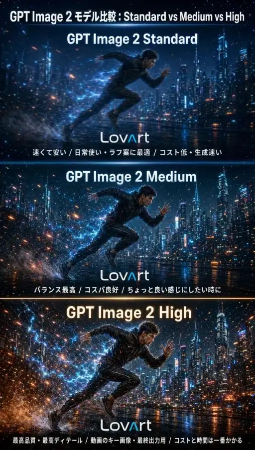 GPT Image 2 三档质量对比海报生成器