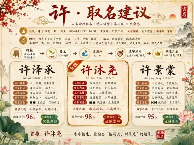 古风命理取名对比海报|八字五行+国潮设计